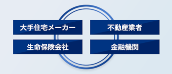納税資金対策